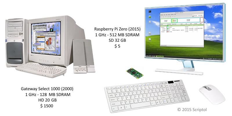 Raspberry Pi Zero vs. Gateway Select 1000